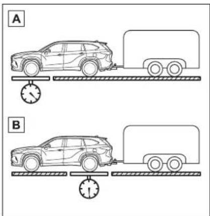 A B