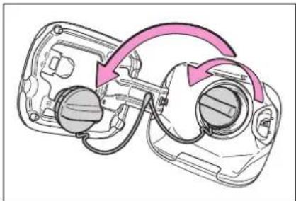 TOYOTA Highlander Hybrid (2021) - Opening the fuel tank cap - 2