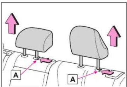 Diagram showing two car seat positions with directional arrows and labeled points A, indicating movement or positioning.