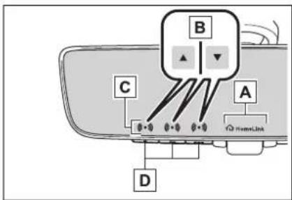 TOYOTA Highlander Hybrid (2021) - System components - 2