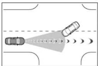 TOYOTA Highlander Hybrid (2021) - ■Object detection function - 5