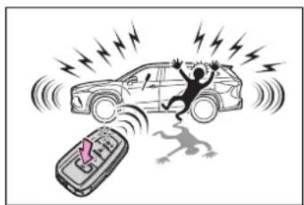 TOYOTA Highlander Hybrid (2021) - ■Theft deterrent panic mode - 1