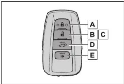 A B C D E HOLD HOLD