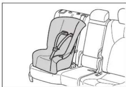 TOYOTA Highlander Hybrid (2021) - ■ Forward-facing — Convert- ible seat - 2