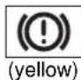 TOYOTA Highlander Hybrid (2021) - Warning lights - 3