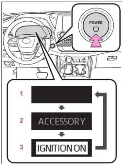 TOYOTA Highlander Hybrid (2021) - Changing power switch modes - 1