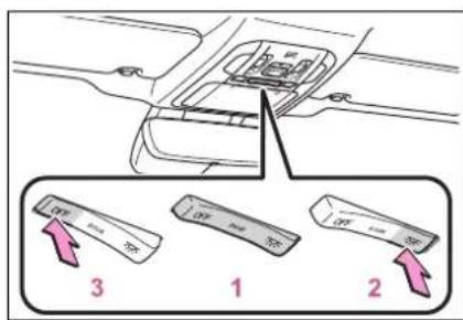 Diagram showing car interior control panel with three labeled buttons and directional arrows indicating action points.