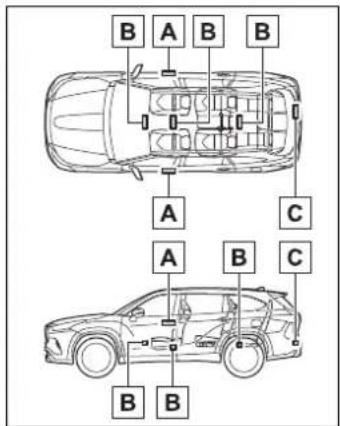 TOYOTA Highlander Hybrid (2021) - Smart key system - 1