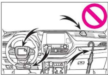 Diagram showing car interior with steering wheel, dashboard, and no-smoking symbol indicated