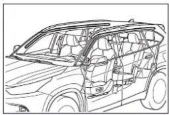 TOYOTA Highlander Hybrid (2021) - ■When to contact your Toyota dealer - 6
