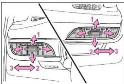 Diagram of car front panel with numbered components and directional arrows indicating flow or movement