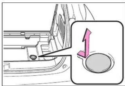 Diagram showing car door and dashboard with a magnified view highlighting a circular component with an upward arrow.