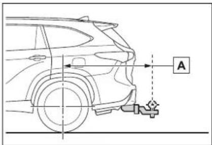 Technical diagram showing a car's side profile with labeled component A and directional arrows indicating movement or flow.