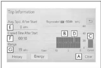 Trip Information Avg. Spd. After Start E 0 mPH Regenerated =50Wh mPG Elapsed Time After Start F 00:10 Range G 19 mPH 15mm 10 3 0 Correct History Energy A Clear