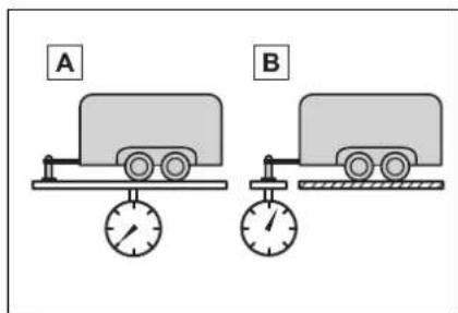 A B