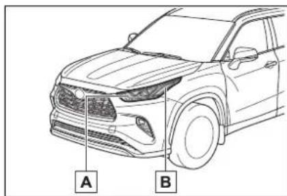 A B