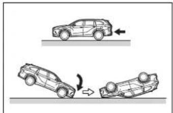 TOYOTA Highlander Hybrid (2021) - ■Types of collisions that may not deploy the SRS airbags (SRS side and curtain shield airbags) - 3