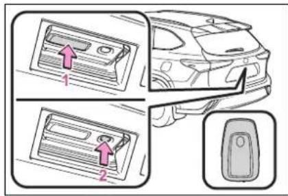 Diagram showing car door panel installation steps with numbered arrows indicating component placement