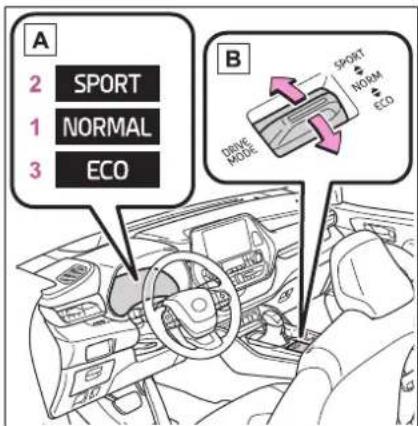 A 2 SPORT 1 NORMAL 3 ECO B DRIVE MODE SPORT NORM ECO