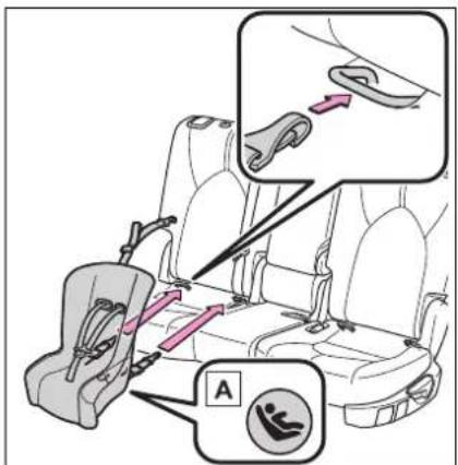 Diagram illustrating seatbelting technique with labeled parts and directional arrows
