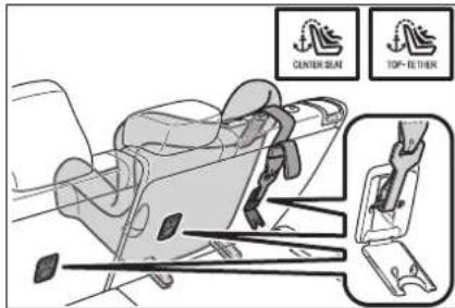TOYOTA Highlander Hybrid (2021) - ■Types of child restraint system installation methods - 3