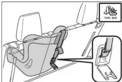 TOYOTA Highlander Hybrid (2021) - ■Types of child restraint system installation methods - 5