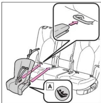 Diagram illustrating car seatbelt usage with labeled parts and directional arrows indicating movement or force