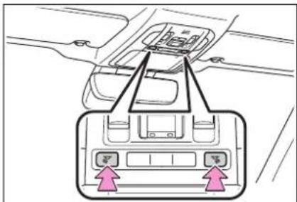 Diagram showing car interior control panel with directional arrows and labeled buttons