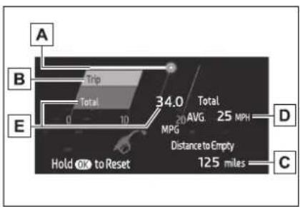 A B Trip Total 34.0 Total 20 AVG 25 MPH E 0 10 MPG Distance to Empty Hold OK to Reset 125 miles C D