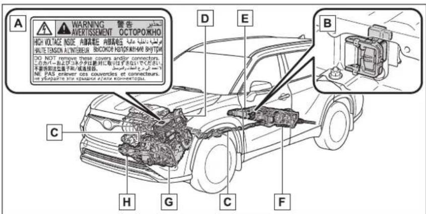 A WARNING AVERTISSEMENT 警告 OCTOPOKHO HIGH VOLTAGE INSIDE 内障高电压 内障高电压 HAUTE TENSION AL'INTERIOR BICOKOE MOTOR/ME BHTTM DO NOT remove these covers and/or connectors. このカバーおよびコネクタは絶対に取りはずかないでください. 不要焼倒这些電子床/低速接路。 NE PAS retriever ces couvercles et connecteurs. be überpasses the spersion of other connections. B D E C H G C F