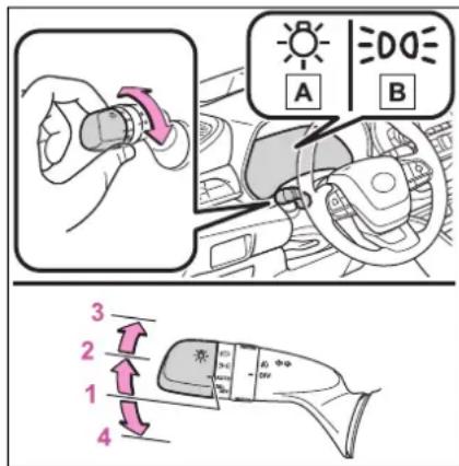 Diagram illustrating car steering wheel control with labeled parts and directional arrows, including a highlighted section showing 'DO' and 'A' controls.
