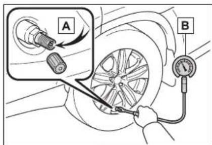 Diagram showing car tire maintenance with labeled parts A and B, including a magnified view of the tire being inserted.