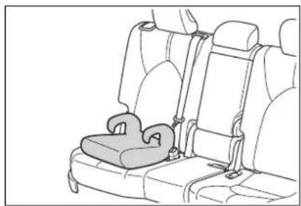 TOYOTA Highlander Hybrid (2021) - ■ Booster seat - 2