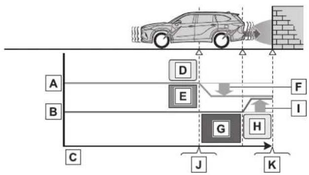 TOYOTA Highlander Hybrid (2021) - System overview - 3