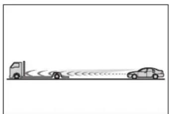 TOYOTA Highlander Hybrid (2021) - ■When the sensor may not be correctly detecting the vehicle ahead - 1