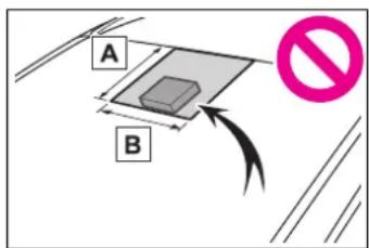 A B