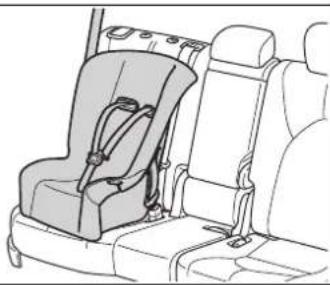 TOYOTA Highlander Hybrid (2021) - ■Types of child restraint system installation methods - 1