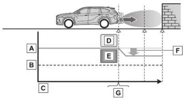 TOYOTA Highlander Hybrid (2021) - System overview - 2