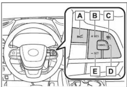 Diagram of car interior with labeled components and a zoomed-in view showing internal layout and control buttons