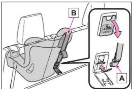 Diagram showing car seatbelt buckle assembly with labeled parts A and B, including a directional arrow indicating movement.