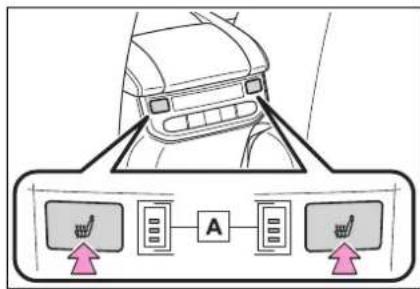 Diagram showing car interior with labeled buttons and directional arrows indicating action or movement