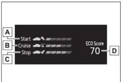 A B Start Cruise Stop ECO Score 70 D
