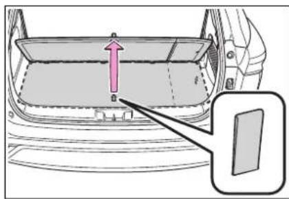 Diagram showing a car rear panel with an arrow pointing to the lid area, and a magnified inset highlighting the front panel.