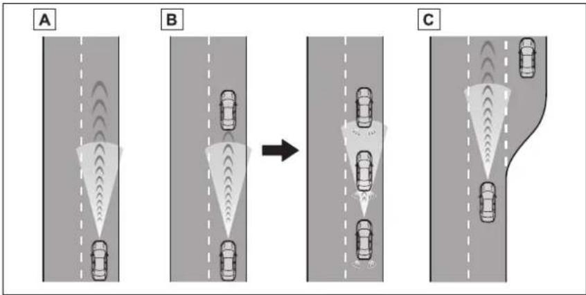 TOYOTA Highlander Hybrid (2021) - Driving in vehicle-to-vehicle distance control mode - 1
