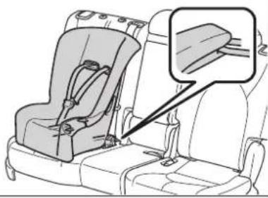 TOYOTA Highlander Hybrid (2021) - ■Types of child restraint system installation methods - 2