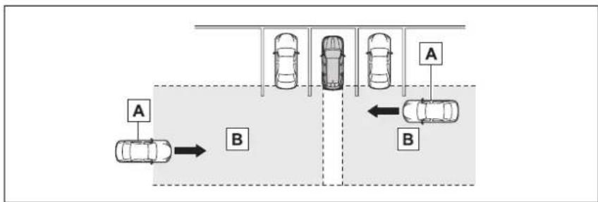 TOYOTA Highlander Hybrid (2021) - ■Operation of the RCTA function - 1