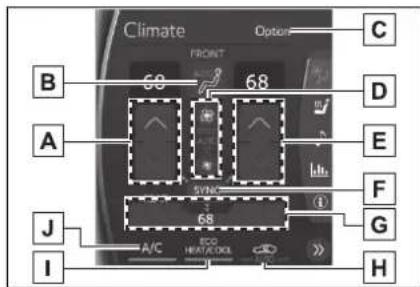 Climate FRONT Option C B 69 68 A SYNE E F J 68 i G I A/C ECO HEAT/DOIL H