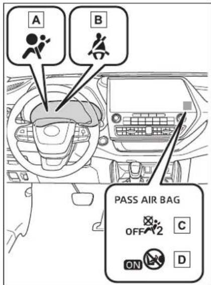 A B PASS AIR BAG OFF 2 C ON D