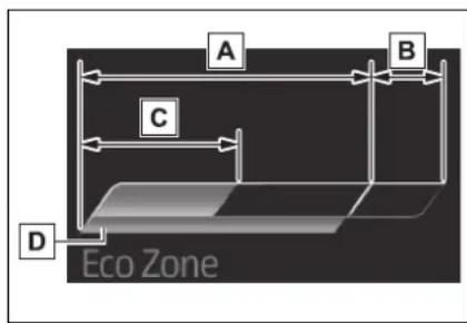 A B C D Eco Zone