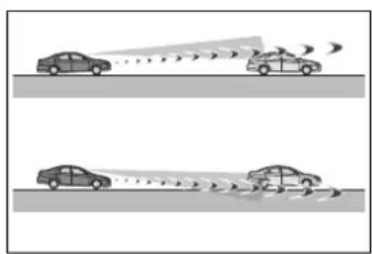 TOYOTA Highlander Hybrid (2021) - ■ Situations in which the system may not operate properly - 4